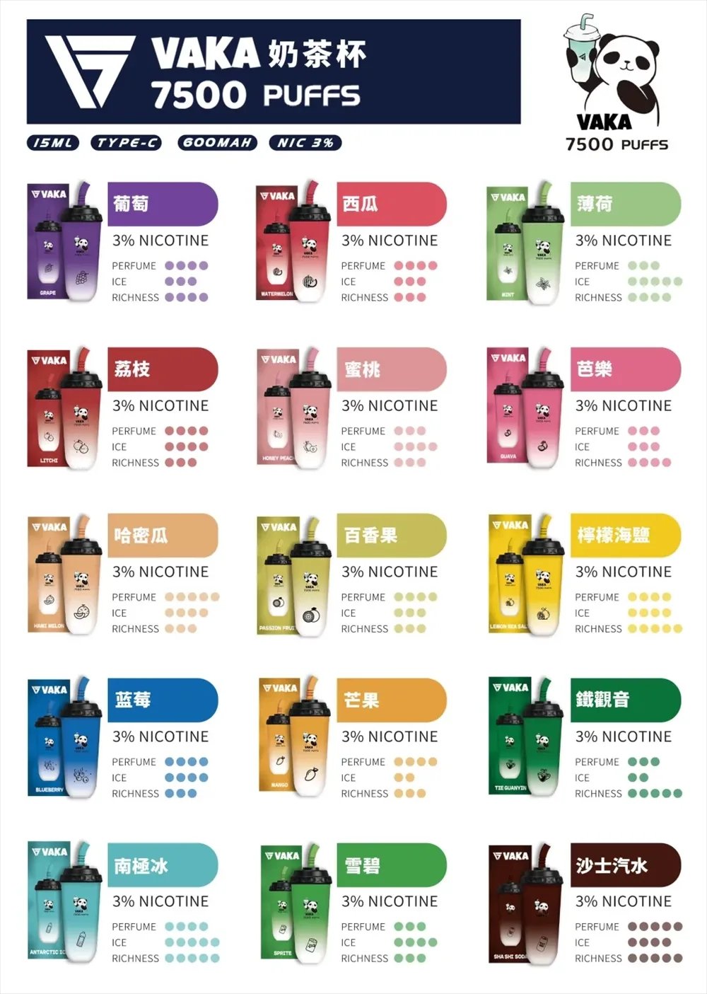 VAKA 熊貓奶茶杯 7500抽 15ml 大容量不掉味 恆定果韻還原 Type-C 快速續航 長效拋棄式主機 台灣現貨秒發:圖片 14